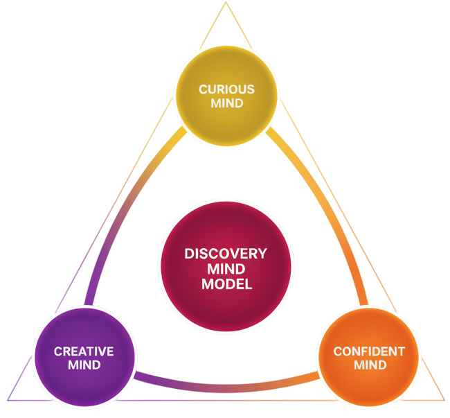 PYP Curriculum Framework